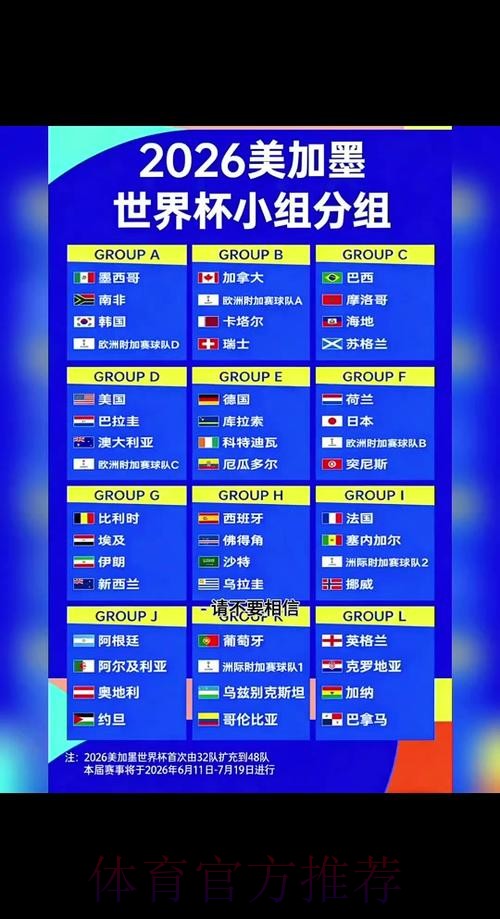 2026世界杯小组赛赛程官方发布赛事详情官网入口 2026世界杯小组赛赛程官方发布赛事详情官网入口