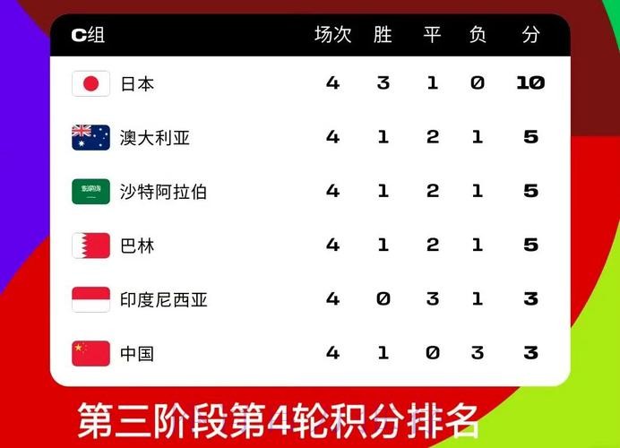 世界杯比分平台最佳选择指南